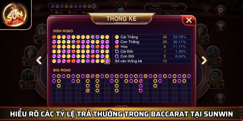 Baccarat Sunwin Hướng Dẫn Chi Tiết Chiến Lược Thắng Lớn 3 Hiểu rõ các tỷ lệ trả thưởng trong Baccarat tại Sunwin