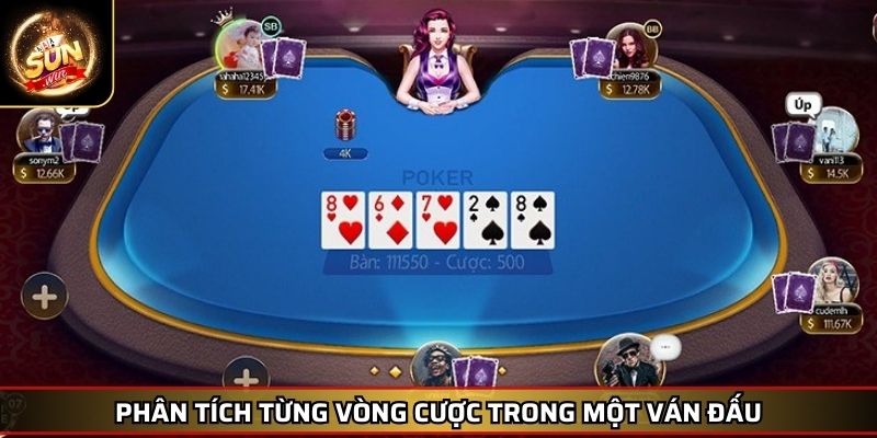 Poker Sunwin Hướng Dẫn Chiến Thắng Cho Người Chơi Cá Cược 4 Phân tích từng vòng cược trong một ván đấu