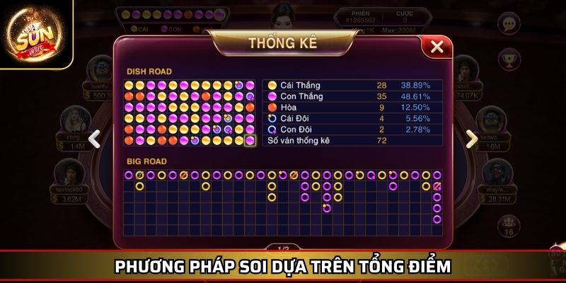 Soi Cầu Baccarat Phương Pháp Thắng Trong Thế Giới Cá Cược 3 Phương pháp soi dựa trên tổng điểm