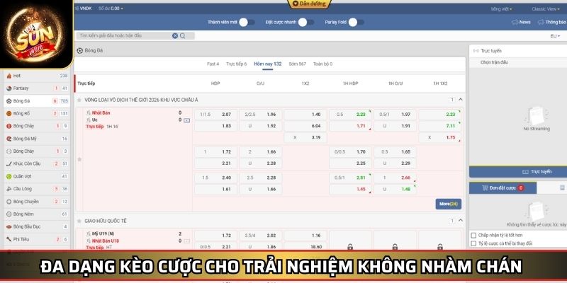 United Gaming Sunwin Khám Phá Sàn Cược Thể Thao Hàng Đầu 3 Đa dạng kèo cược cho trải nghiệm không nhàm chán